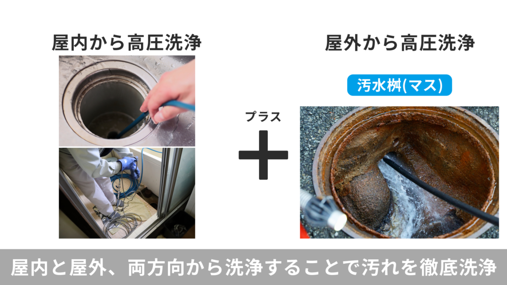 排水管高圧洗浄は地域密着の水道業者が最短即日対応します 